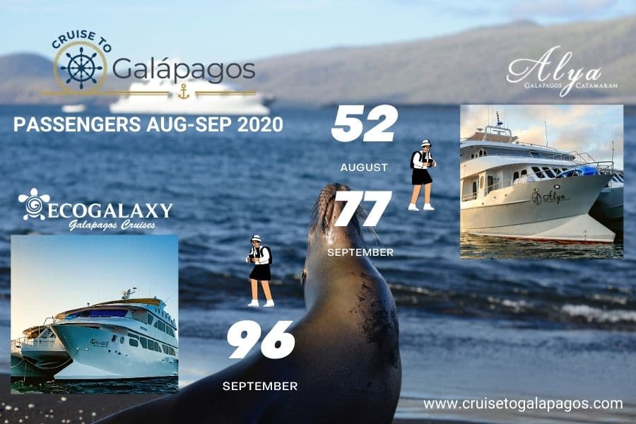 galapagos-cruises passengers-after-covid19